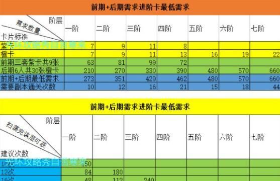 《热血航线》克制关系全面解析（以航海王游戏为例）