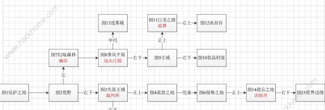 《地下城堡2任务装备汇总》（掌握任务金橙装备获得方法）