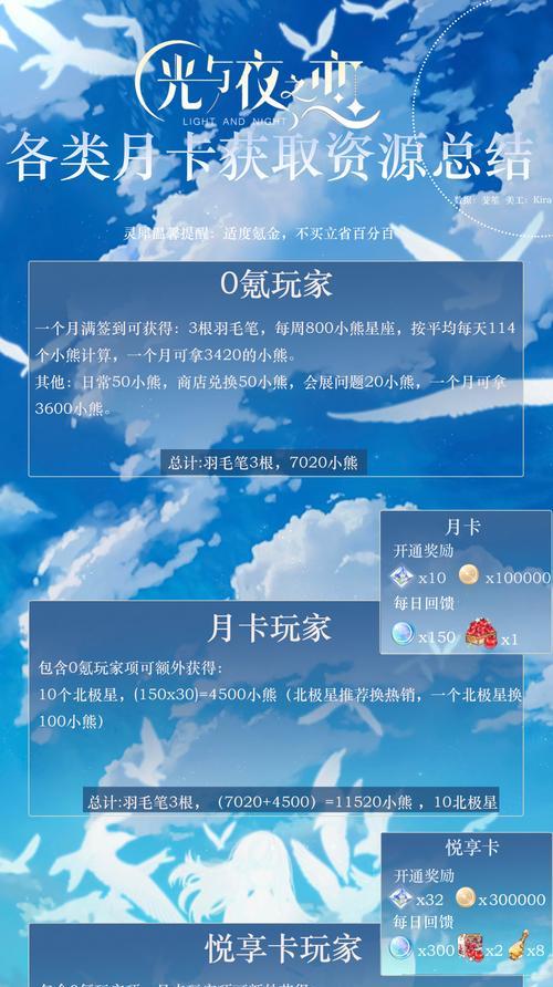 《光与夜之恋小熊星座》获取攻略大全（游戏攻略、任务奖励、商城道具一网打尽）