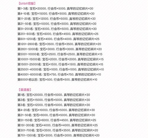 《公主连结地下城》碎片兑换优先级一览（如何在游戏中更高效地兑换碎片）