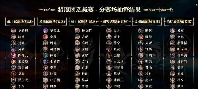 见习猎魔团卡牌效果一览（探索邪恶世界）