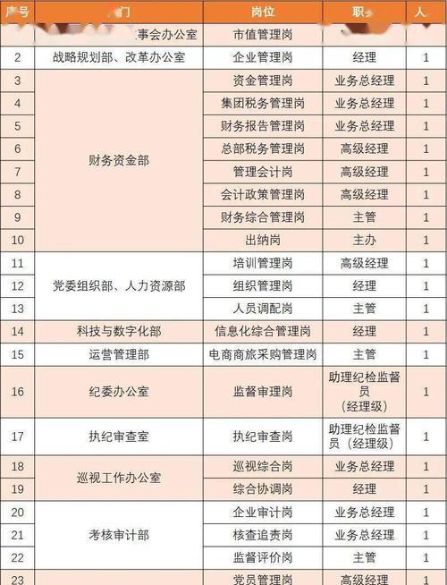 依灵餐厅员工招聘攻略（以游戏为主的招聘方法）