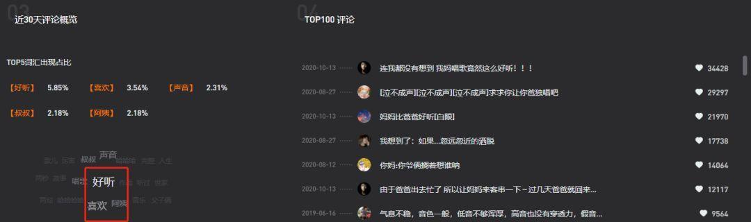 游戏粉丝量快速涨粉的方法（以演绎为基础的有效策略）