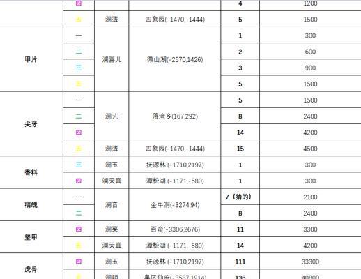 《寻找蜀山之太极剑谱》攻略指南（从初章到终章）