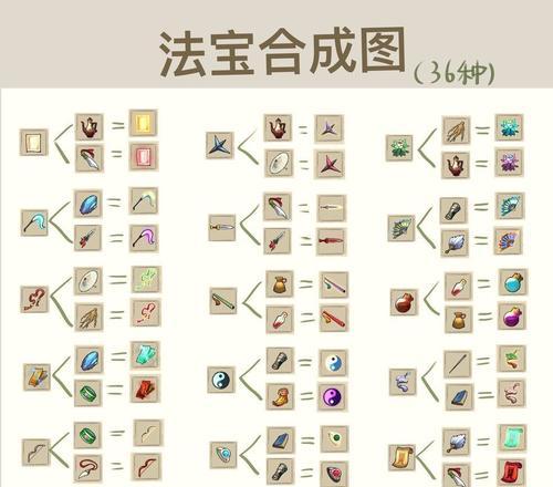 《九重试炼》角色化身全解锁攻略（如何获取化身碎片）