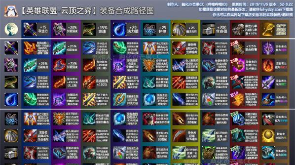 PSP《梦幻之星》游戏双匕首技能弹一览（探索双匕首技能弹的无限可能性）