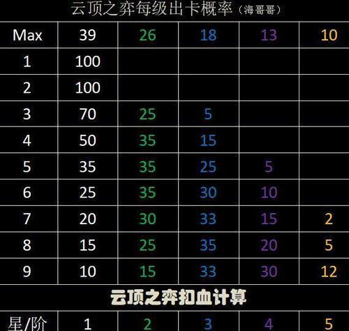 《星弧英雄装备搭配指南》（为每位英雄解析最佳装备组合）
