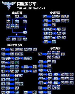 《红色警戒2-心灵终结》游戏盟军关卡通关攻略（征服敌人的利器）