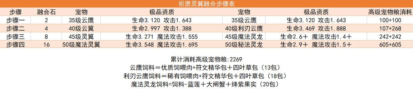 创造与魔法宠物攻略（玩转游戏世界）