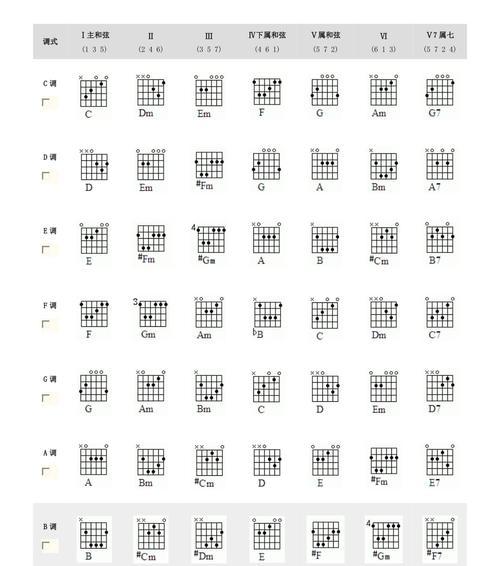 纯白和弦后院攻略（游戏玩法详解）