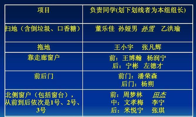 如何利用大多数人缘在游戏中取得优势（掌握社交技巧）