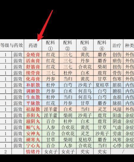 《江湖悠悠》沙场点兵怎么玩？沙场点兵玩法攻略有哪些？