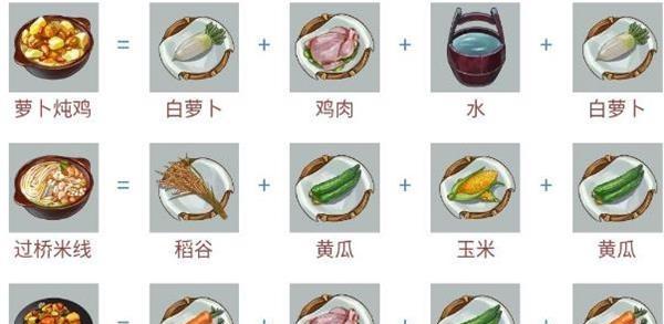 江湖悠悠完美食谱配方有哪些？不同食谱制作方法是什么？