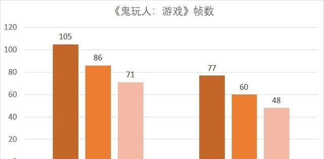 鬼玩人游戏最低配置要求是什么？不同设备配置要求如何？