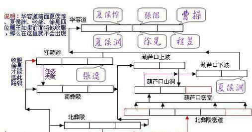 三国战记2如何英勇再战？按键出招秘籍有哪些要点？