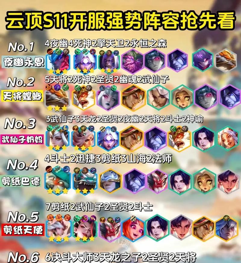 云顶之弈巅峰对决如何选择最强阵容？