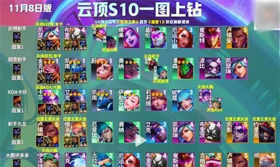 云顶之弈巅峰对决如何选择最强阵容？