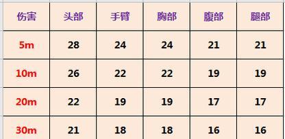 使命召唤手游Cordite冲锋枪配件怎么搭配？搭配哪些配件效果最佳？
