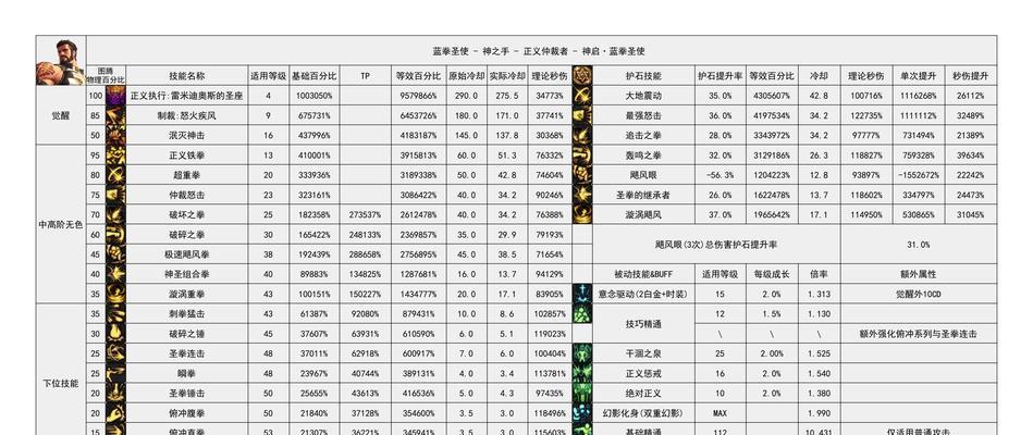 地下城与勇士圣骑士用什么辅助装备？推荐装备有哪些？