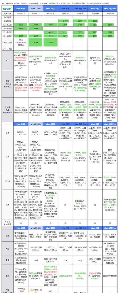 vivo手机适合哪些游戏？游戏配置排行如何？