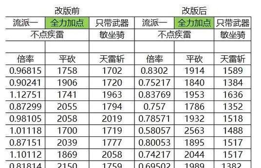 梦幻西游区内测评的步骤是什么？