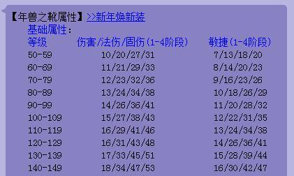 梦幻西游区内测评的步骤是什么？