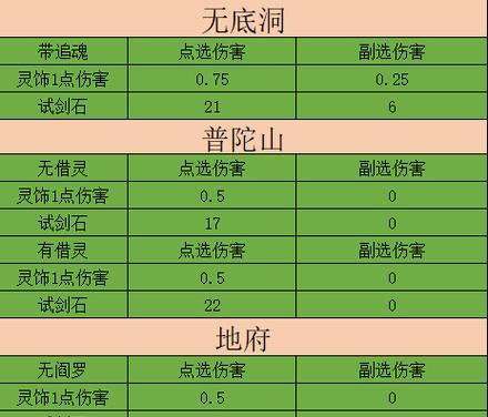 梦幻西游区内测评的步骤是什么？