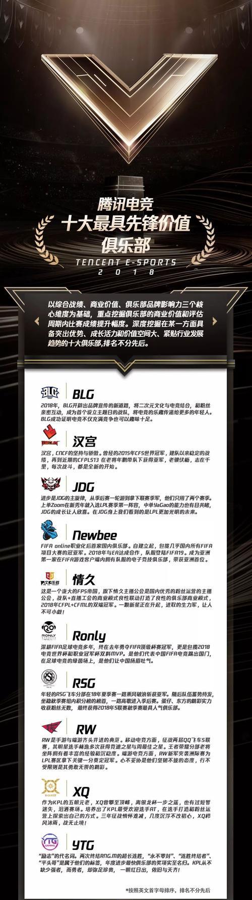 王者荣耀577点券价值几何？