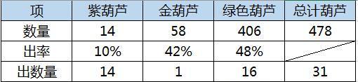 获取梦幻西游爆料图的途径是什么？需要满足什么条件？