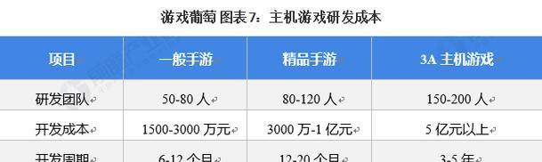 手游和3a游戏哪个更好玩？各自的优点是什么？