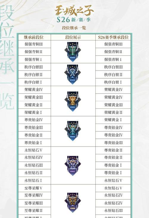 王者荣耀更新后降段位的原因是什么？