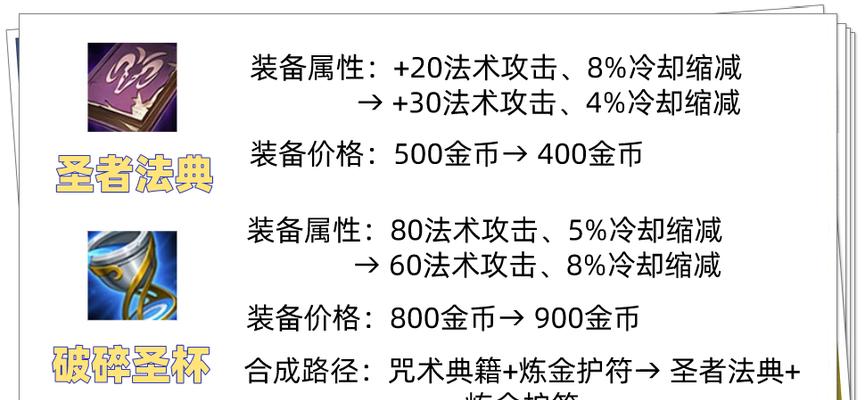 王者荣耀六神装是什么？如何快速合成六神装？