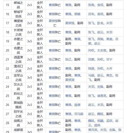 海之三国杀怎么玩？游戏规则和技巧是什么？
