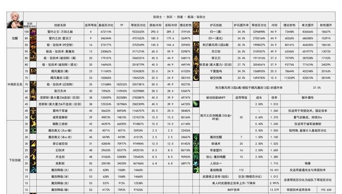韩服手游剑宗技能属性选择？哪个最适合？
