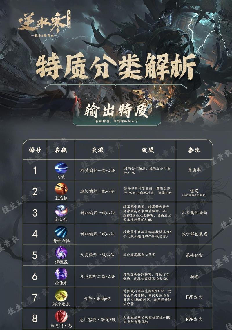 逆水寒手游戚少商属于哪个职业？职业特点是什么？