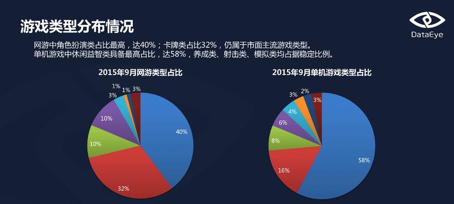 手游商务的定义和作用是什么？