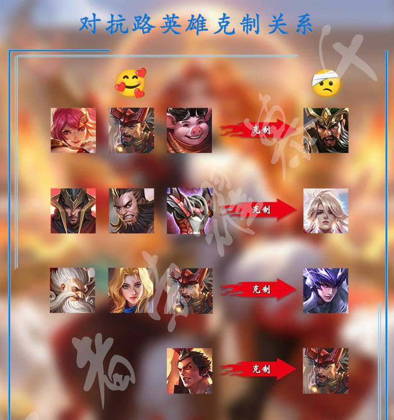 王者荣耀对局具体是什么？对局中有哪些规则？