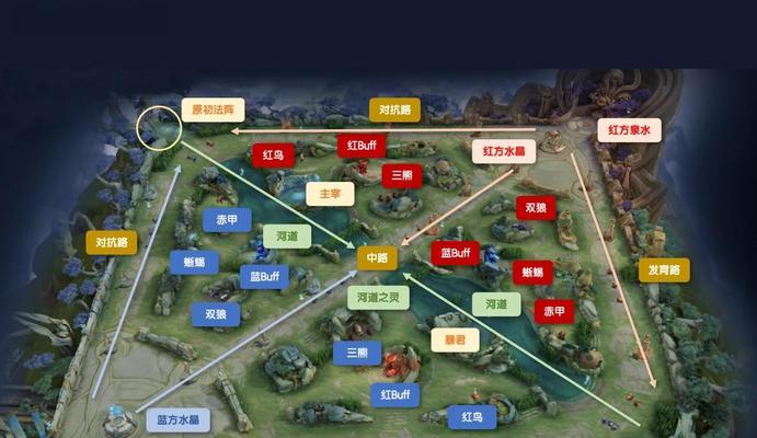 王者荣耀内核范围具体指什么？