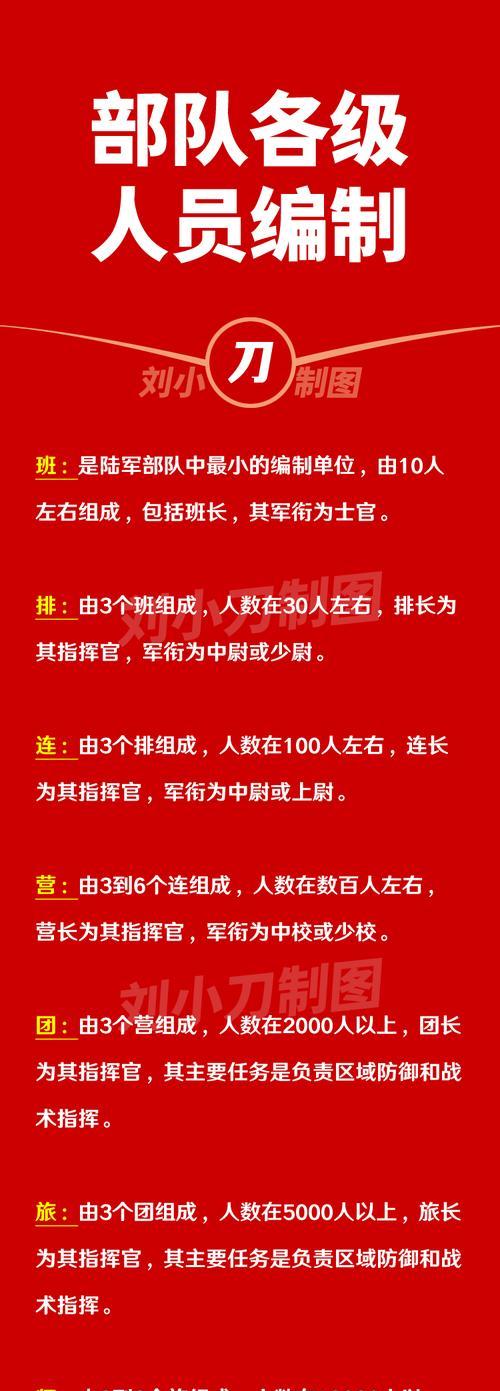 红警编队调动队伍的方法是什么？