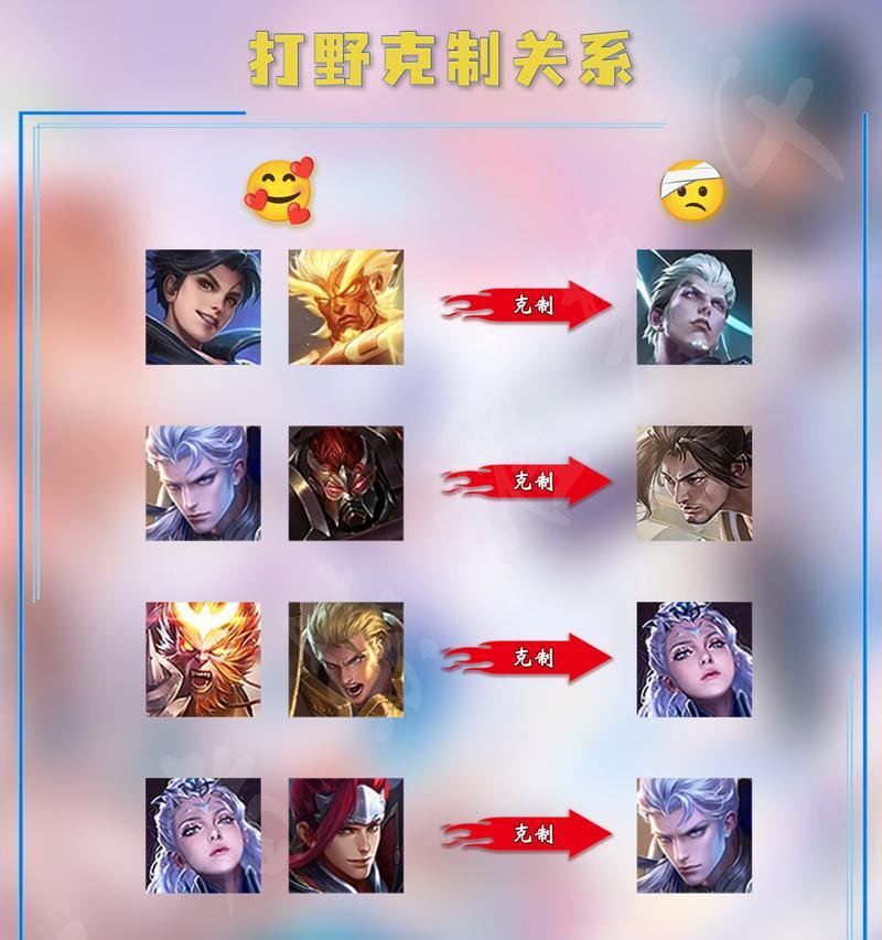王者荣耀中哪个打野英雄最快？选择打野英雄的技巧是什么？