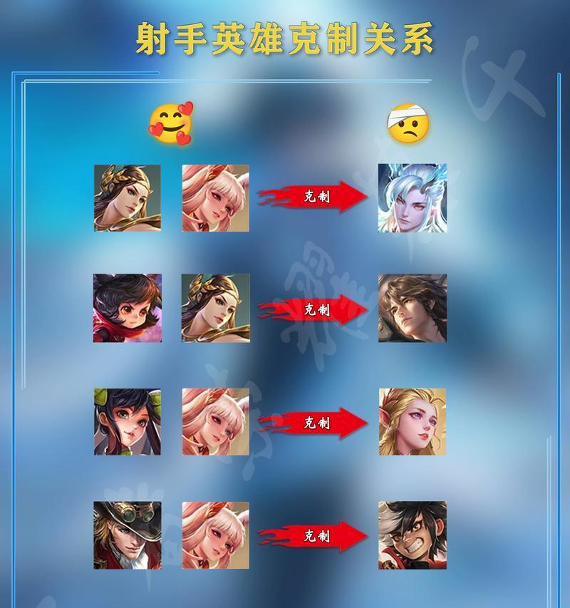 王者荣耀中遇到的坑有哪些？如何避免？