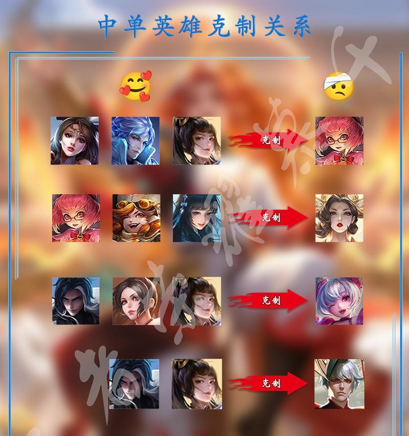 王者荣耀中无名的打法是什么？