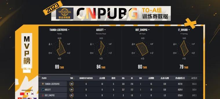 绝地求生积分如何计算？排名影响因素有哪些？