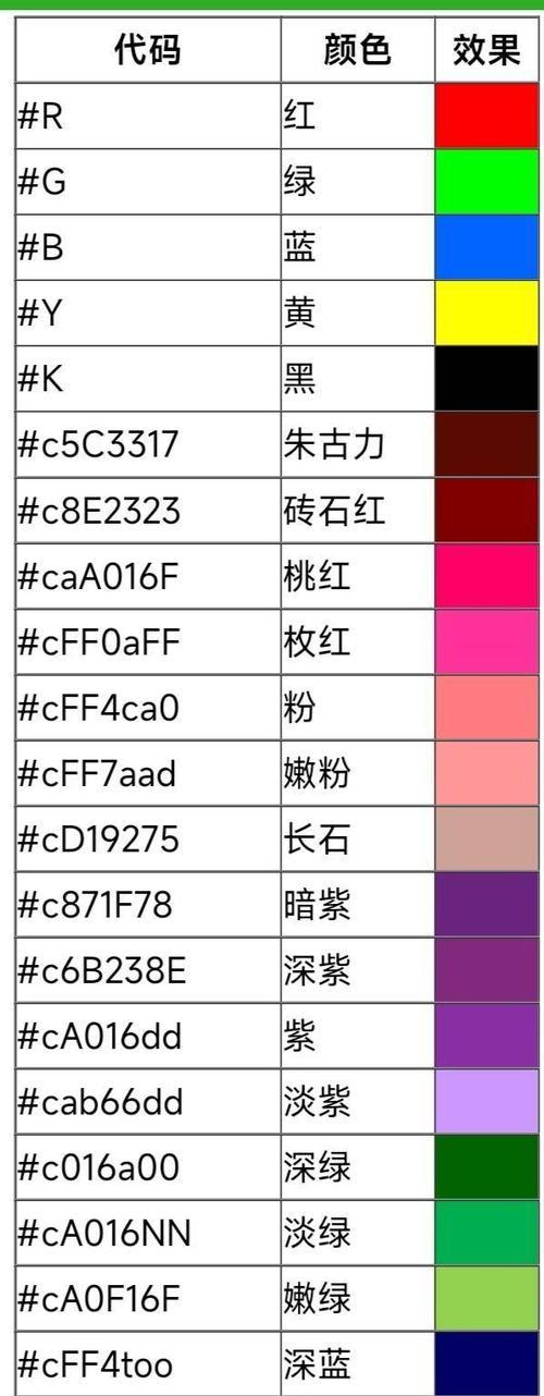 迷你世界如何使用代码？代码使用有哪些技巧？