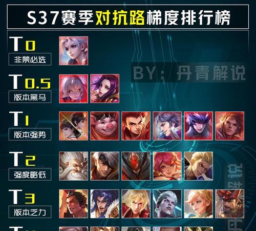 王者战队上榜需要多少分？上榜有什么好处？