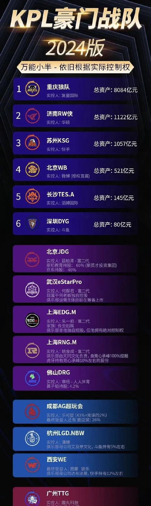 王者战队上榜需要多少分？上榜有什么好处？