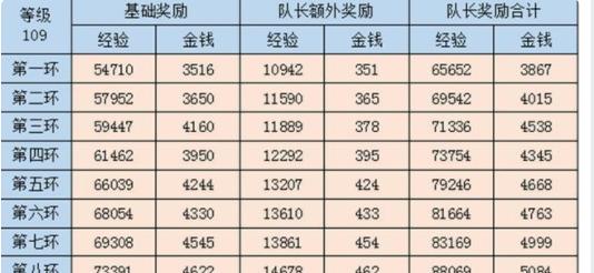 梦幻西游玩家人数数据怎么看？如何查看最新数据？
