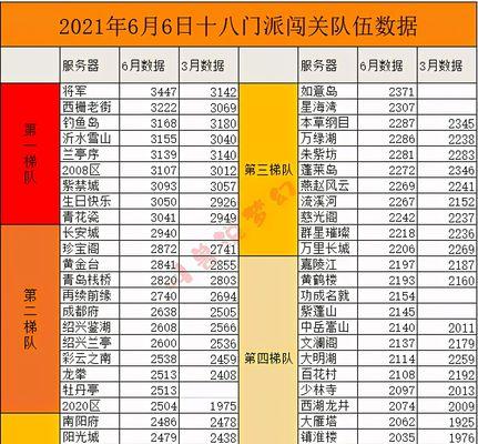 梦幻西游玩家人数数据怎么看？如何查看最新数据？