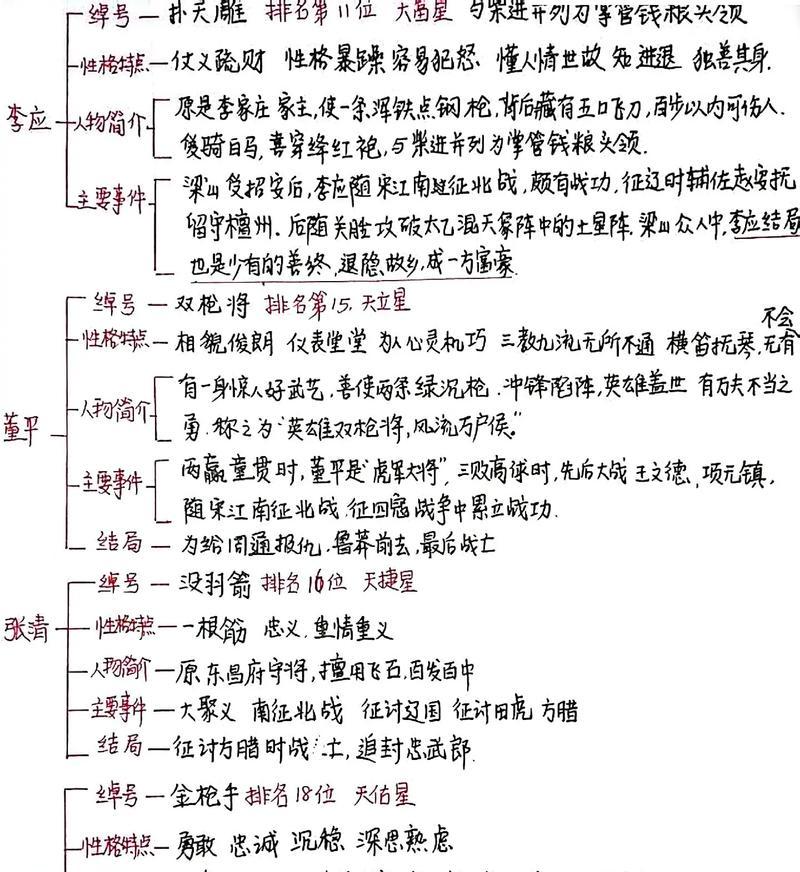 角色特点是什么？如何选择适合的角色？