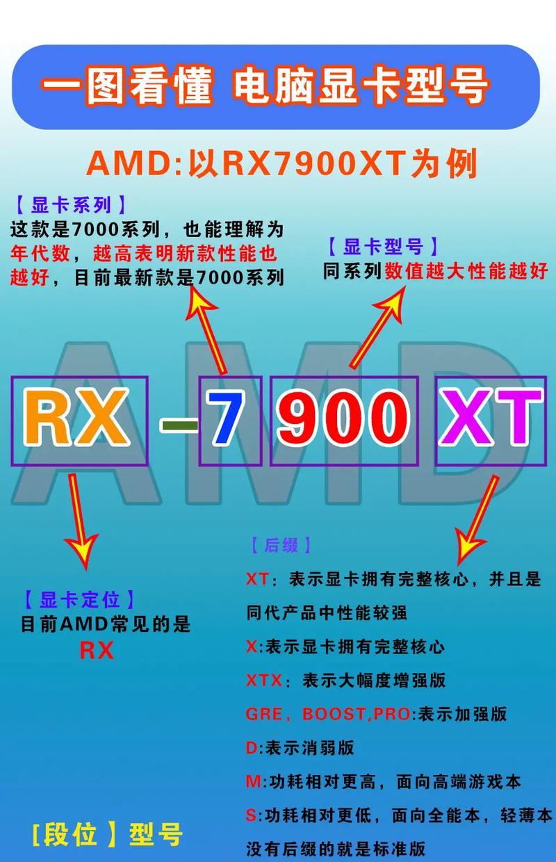 英雄联盟玩家通常使用哪种显卡？